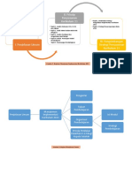 Mindmap Kegiatan Manajemen Implementasi K-13