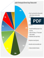 Grafik RI 2018