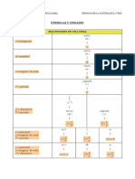 Frmulasyunidades PDF