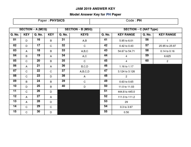 JAM 2019 Physics Answer Key | PDF