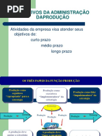 Objetivos da Adm. Produção.ppt