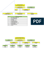 Struktur Organisasi Pesantren