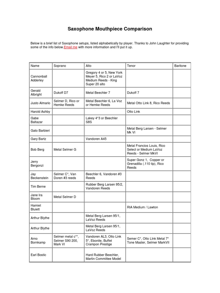 Saxophone Mouthpiece Comparison PDF Tenor Saxophone Alto Saxophone