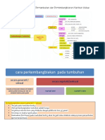 PERKEMBANGBIKAN MAKHLUK HIDUP