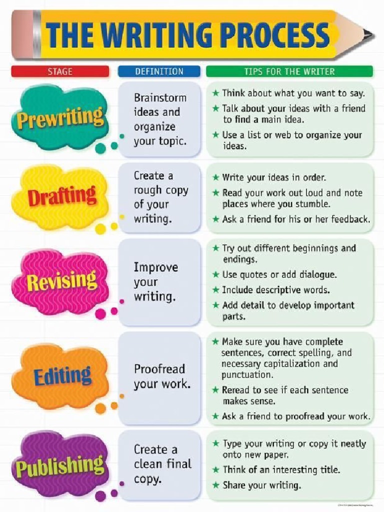 essay writing process pdf