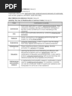 Download Multimedia by Firdaus Ahmad SN40070813 doc pdf