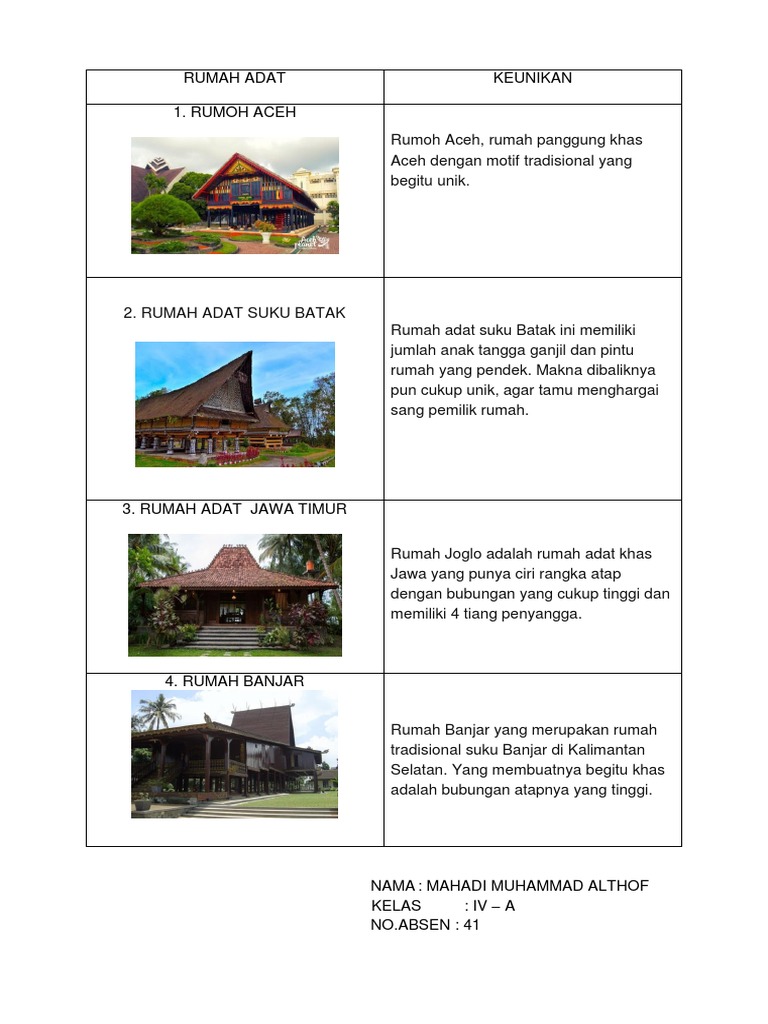 1000+ Gambar Rumah Adat Aceh Dan Keunikannya Gratis Terbaik