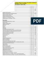 Liste de Cantitati - MODEL