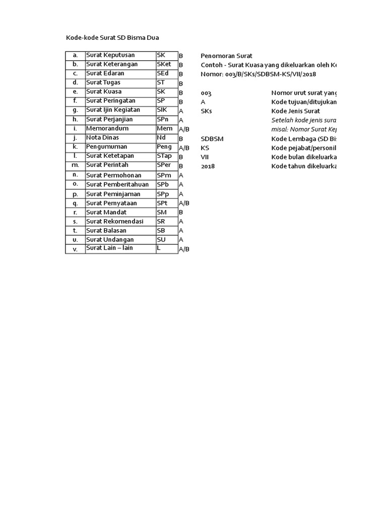 Pedoman Kode Surat Sd Bisma Dua