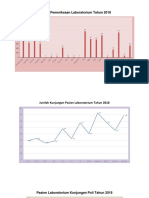 Grafik Laboratorium