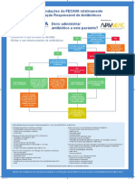 antibióticos FECAVA Ficheiro