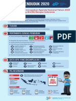 Infografis SP 2020