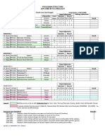 Final Paper Submission Check List (3rd Stage) : Program Structure Diploma in Technology