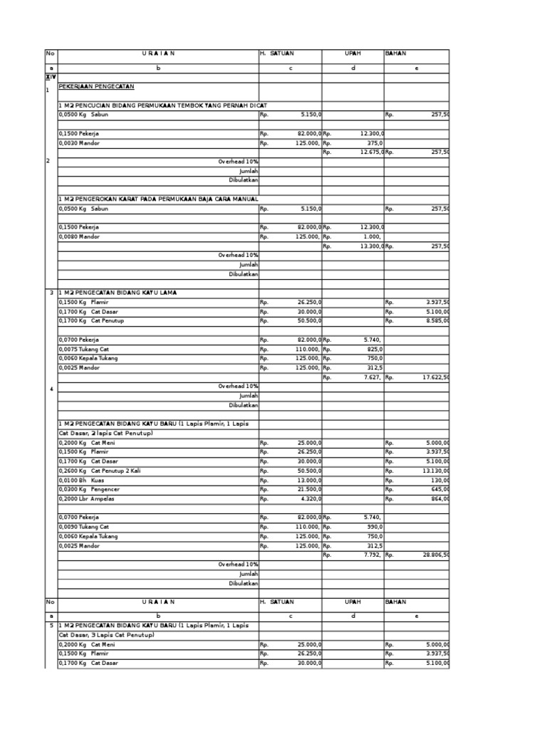 RAB Pengecatan Dinding dan Plafond | PDF