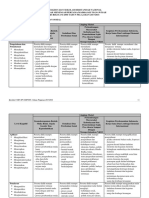 Kisi-kisi-IPS 2006 PDF