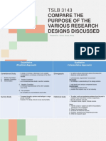 TSLB 3143: Compare The Purpose of The Various Research Designs Discussed