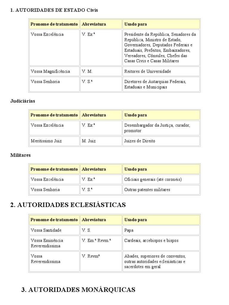 Pronome de tratamento Pronome Honorificos