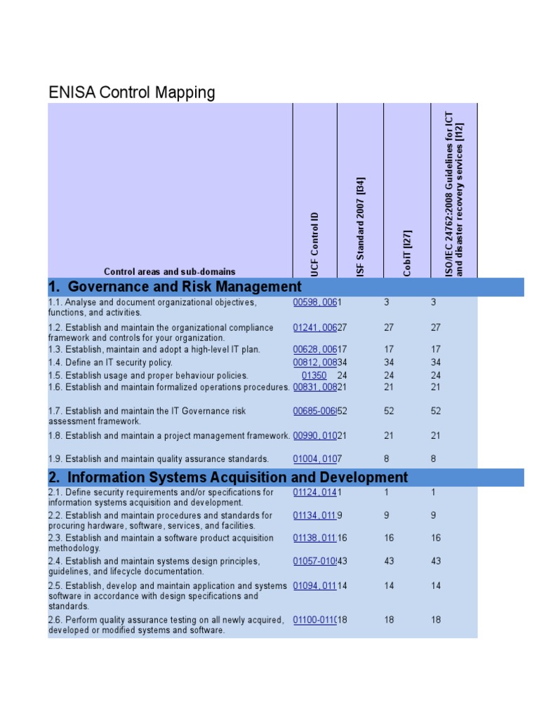 ENISA Control Mapping Framework Overview | PDF | Business Continuity ...