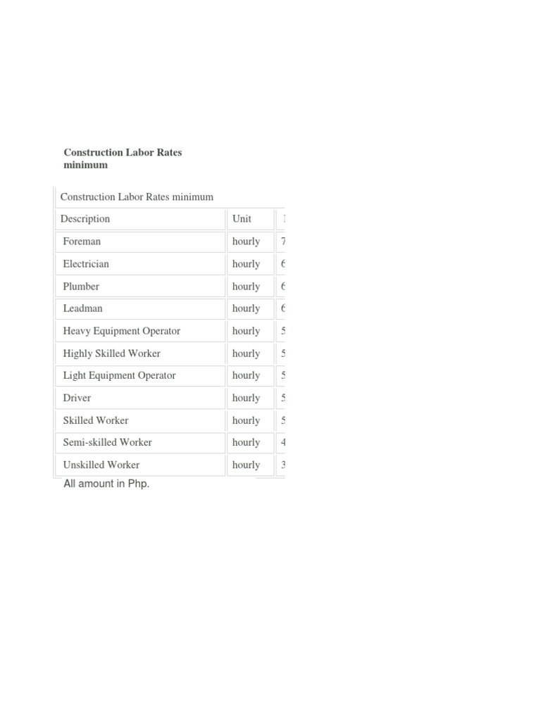 Construction Labor Rates Minimum | PDF | Technology & Engineering
