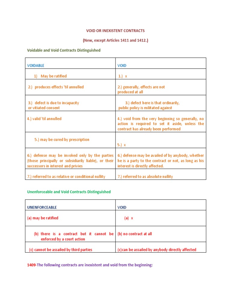 Distinguishing Void and Voidable Contracts | PDF | Annulment | Employment