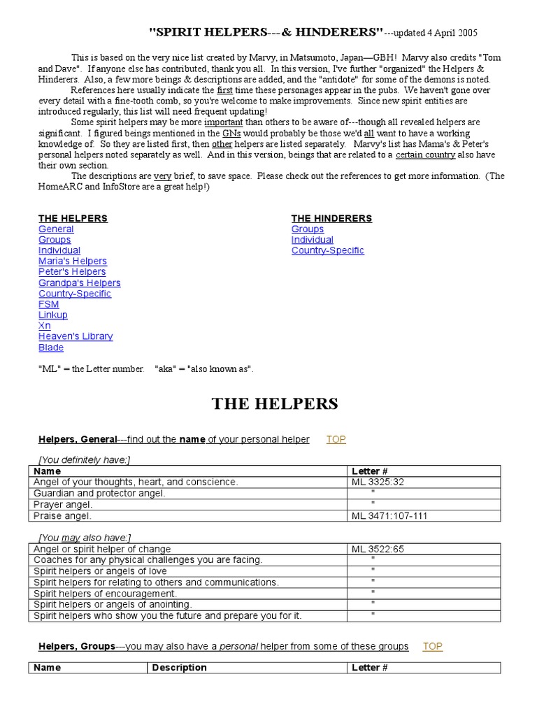 Helpers Hinderers-Total List | PDF | Angel | Religious Belief And Doctrine