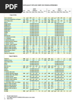 LÍMITE DE PLAZAS Y NOTA DE CORTE DE CURSOS ANTERIORES