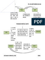 Mapa Conceptual de POO