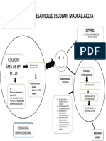 Proyecto de Desarrollo Escolar