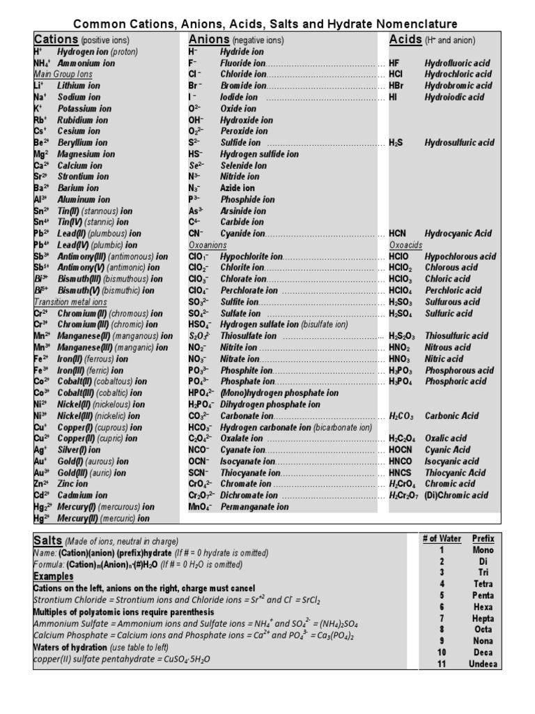 Chem 1 Compound Sheet fs08 PDF | PDF
