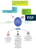 Integración y Funcionamiento de La Comisión Mixta de Capacitación, Adiestramiento y Productividad.