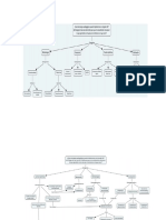 mapas conceptuales