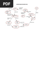 Concept Map of Water Cycle