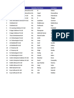 CEOS of Companies Registered With Nasscom 2013 14 Sample Db Xls