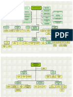 Organigrama Departamental Ministerio de Agricultura