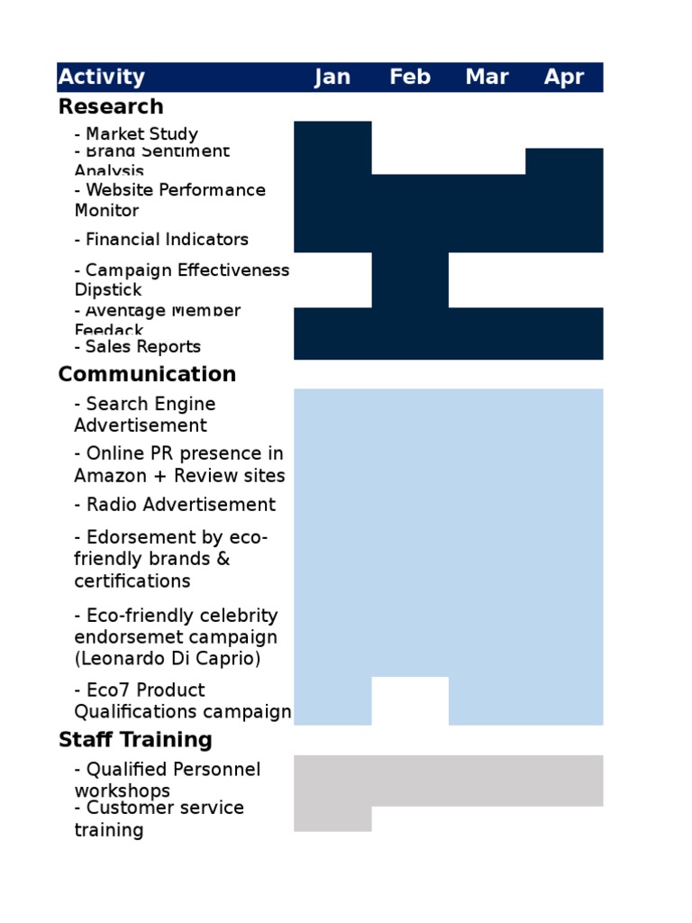 Research: Activity Jan Feb Mar Apr | PDF | Sales | Promotion And ...