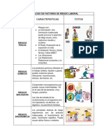 Catálogo de factores de riesgo laboral