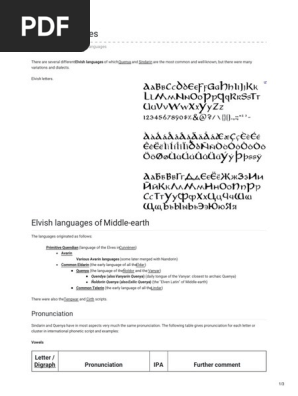 Lotr Wiki Elvish Languages Elf Middle Earth Phonology