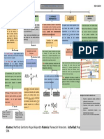 Analisis de Sensibilidad Financiera (Mapa Conceptual)