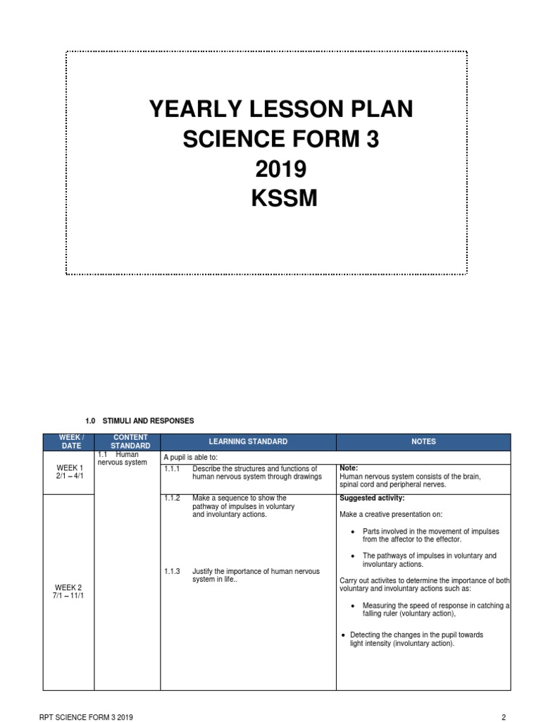 Science Form 3 Yearly Plan 2019 | PDF | Respiratory System | Senses