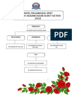 Carta Organisasi SPBT 2018