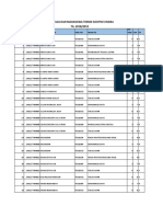 Data Kelas dan Mahasiswa Teknik Elektro