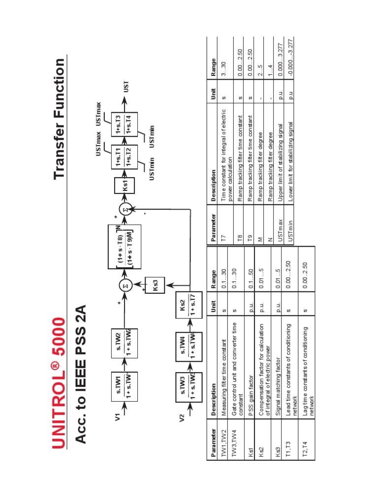 Unitrol 3 | PDF | Filter (Signal Processing) | Computer Engineering
