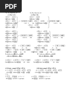 文法　ます形→て たform（相場）