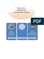 Enfermedad Inflamatoria Intestinal