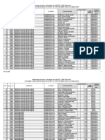 Buget Februarie 2019 PDF