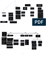 Fria - Flow Charts 1-8