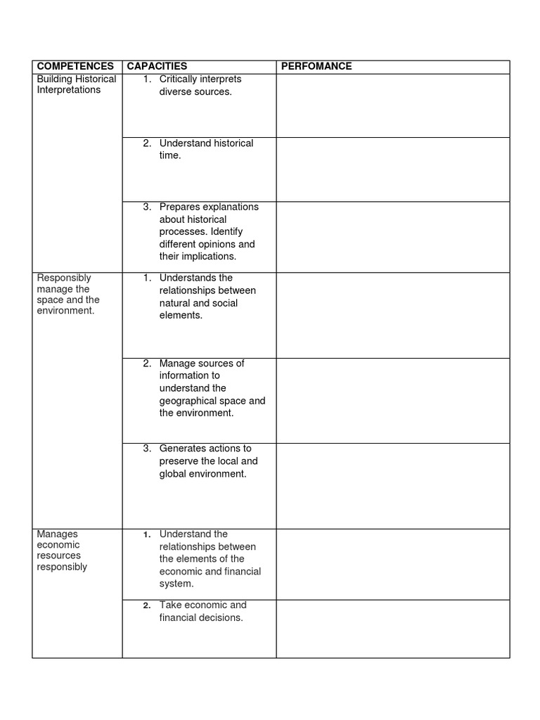 Competences Capacities Perfomance: Responsibly Manage The Space and The ...