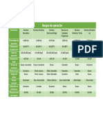 Tabla de Rangos de Operación