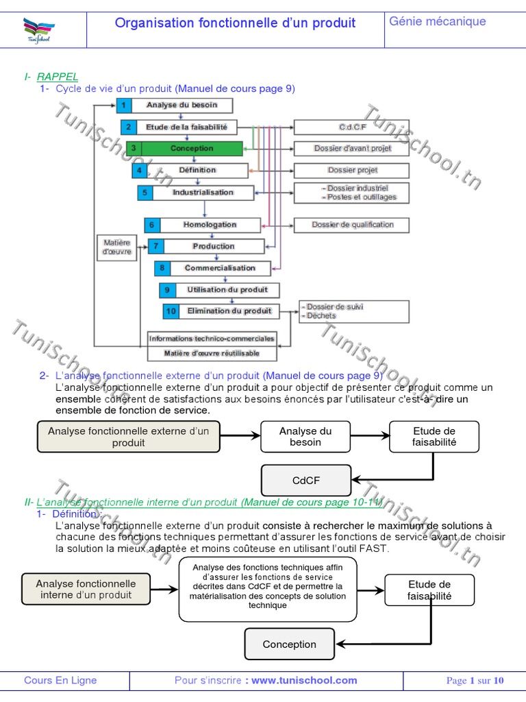 Analyse fonctionnelle avec méthode FAST | PDF | Courroie | Pompe