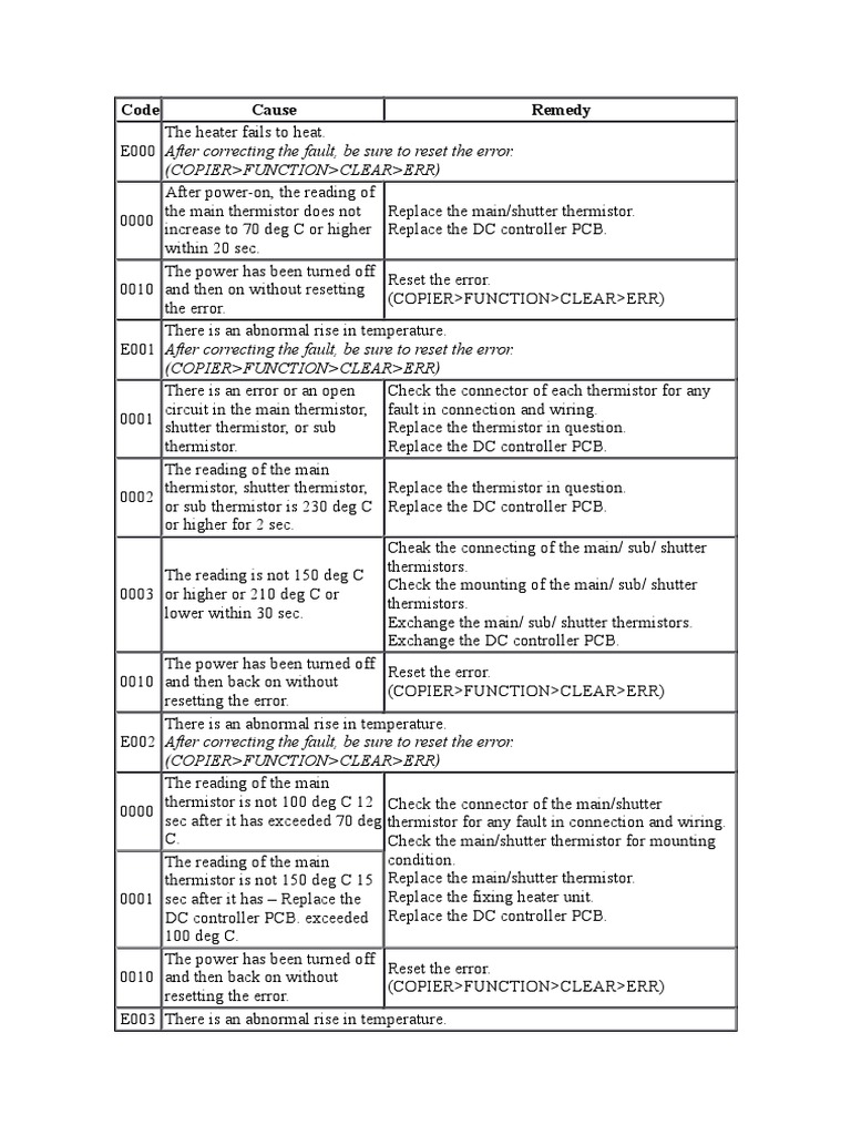 Err Code | PDF | Power Supply | Random Access Memory